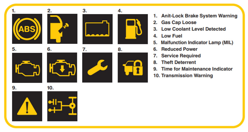 ecu list 1